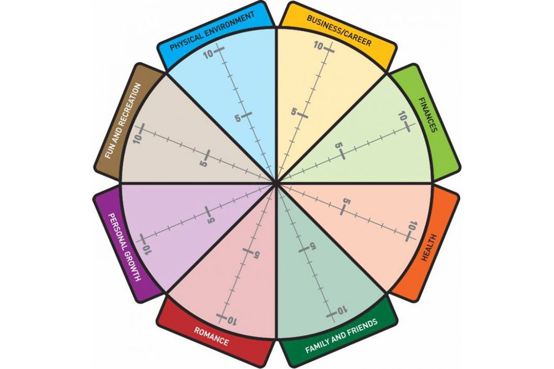 wheel of life coaching pdf